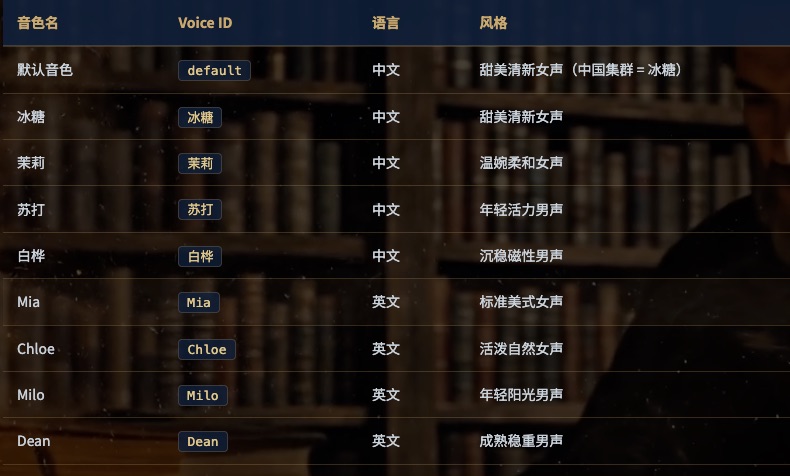 TTS 预设音色列表